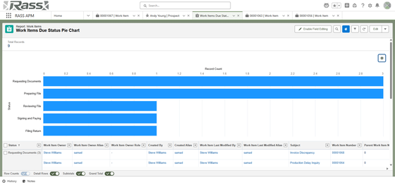Client work details and attachments